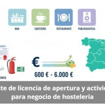 Coste de la licencia de apertura para negocios de hostelería: guía práctica