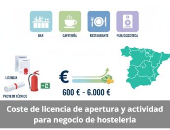 Coste de la licencia de apertura para negocios de hostelería: guía práctica